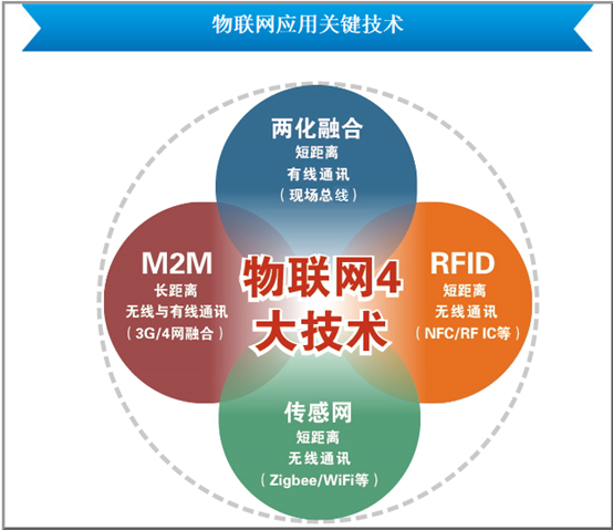 物联网的应用实例_物联网农业应用_物联网应用实例